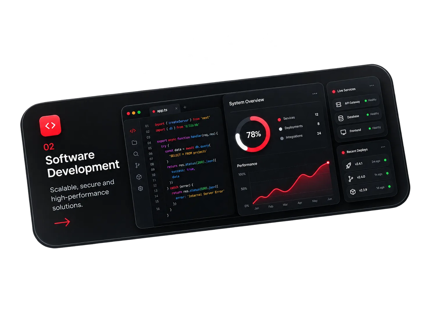 Software development environment with source code and service monitoring